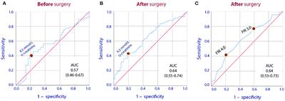 Renal Water Conservation and Plasma Creatinine in Colorectal Cancer Surgery: A Single-Group Clinical Study